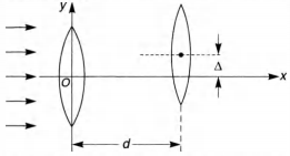 Physics Question Image
