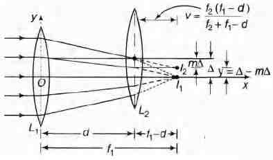 Solution Image