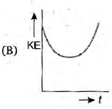 Physics Question Image