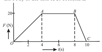 Physics Question Image