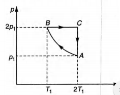 Solution Image