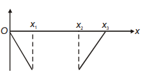 The variation of potential energy U of a system is shown in figure. The ...