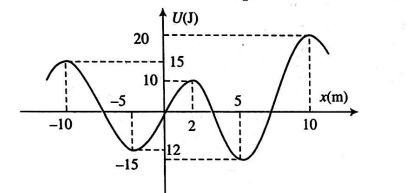 Physics Question Image