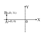 Physics Question Image