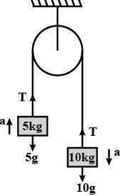 Solution Image