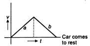 Solution Image