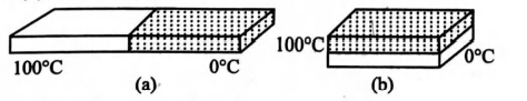 Two identical rectangular rods of metal are welded end to end as shown ...