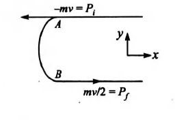 A U-shaped wire has a rough semicircular bending between A and B as ...