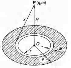 Solution Image