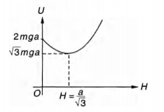 Solution Image