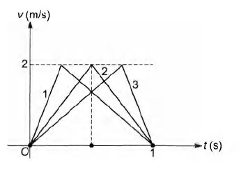 Solution Image