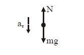 Solution Image