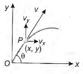 Solution Image