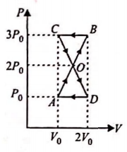 A thermodynamical system undergoes cyclic process ABCDA as shown in ...