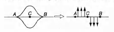 Solution Image