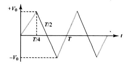 The voltage time (V-t) graph for triangular wave having peak value V0 ...