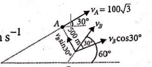 Solution Image