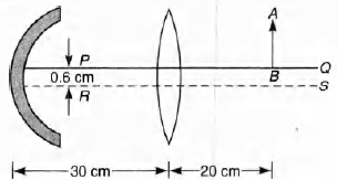 Physics Question Image