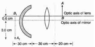 Solution Image