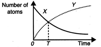 Physics Question Image