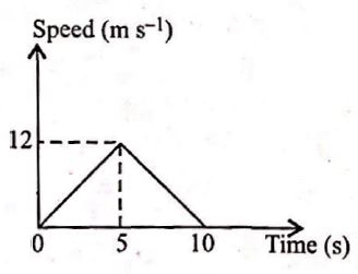 Physics Question Image