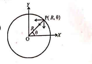 Solution Image