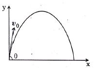 Physics Question Image