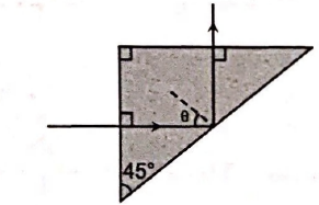Physics Question Image