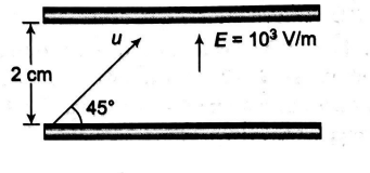Physics Question Image