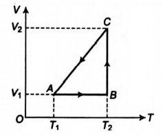 Physics Question Image