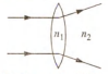 Physics Question Image