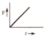 Option 3 Image