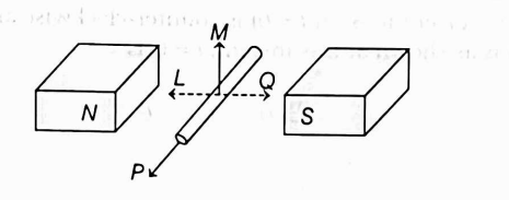 Physics Question Image