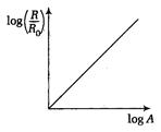 Solution Image