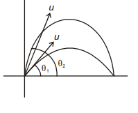 Solution Image