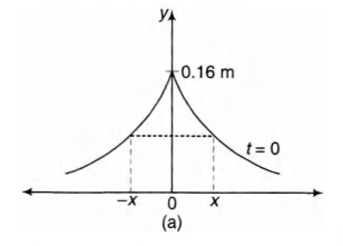 Solution Image