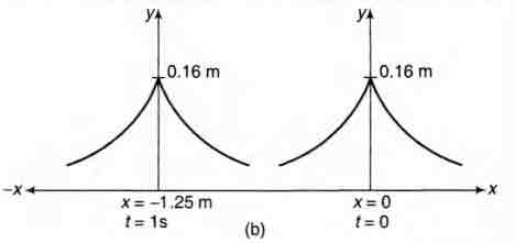 Solution Image