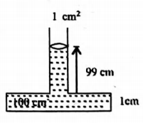 A tube 1 cm 2 in cross-section is attached to the top of a vessel 1 cm ...