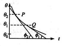 Physics Question Image