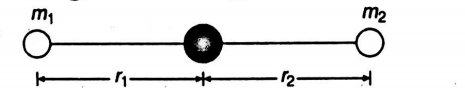 Consider a system of two particles having masses m1 and m2 . If the ...