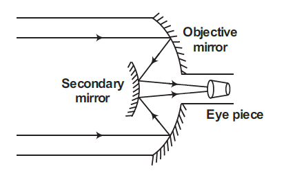 Physics Question Image