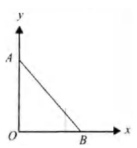 Physics Question Image