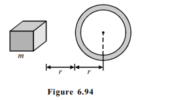 A block of mass m is lying at a distance r from a spherical shell of ...