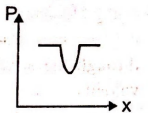 Option 4 Image