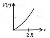 Option 2 Image