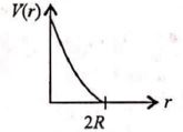 Option 4 Image