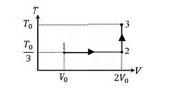 Physics Question Image