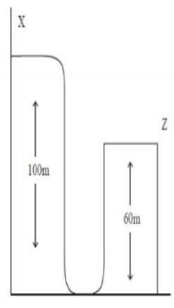 Physics Question Image