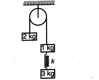 Physics Question Image