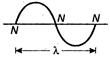 Solution Image